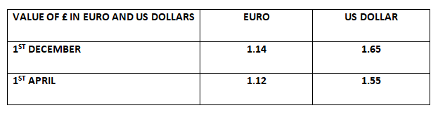 EPSO%20test%20Numerical%20reasoning%20table